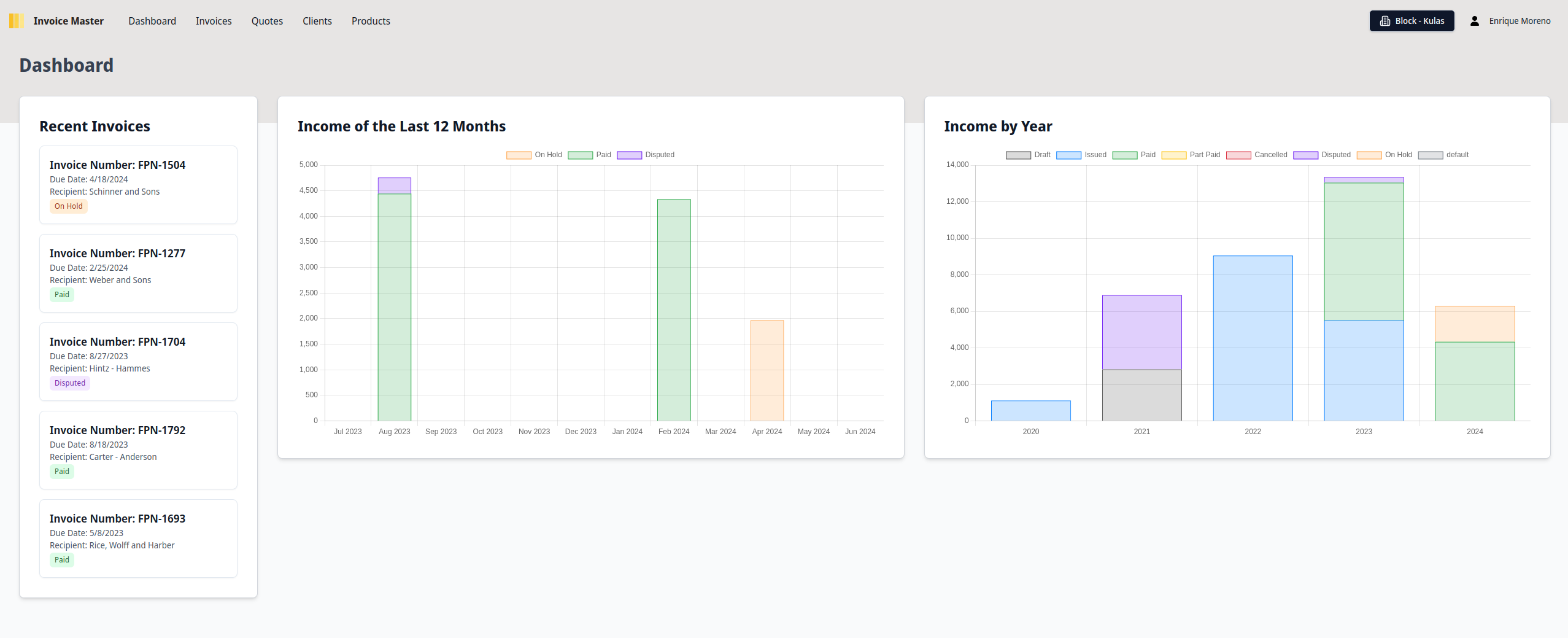 Invoice Master analytics and financial reporting dashboard