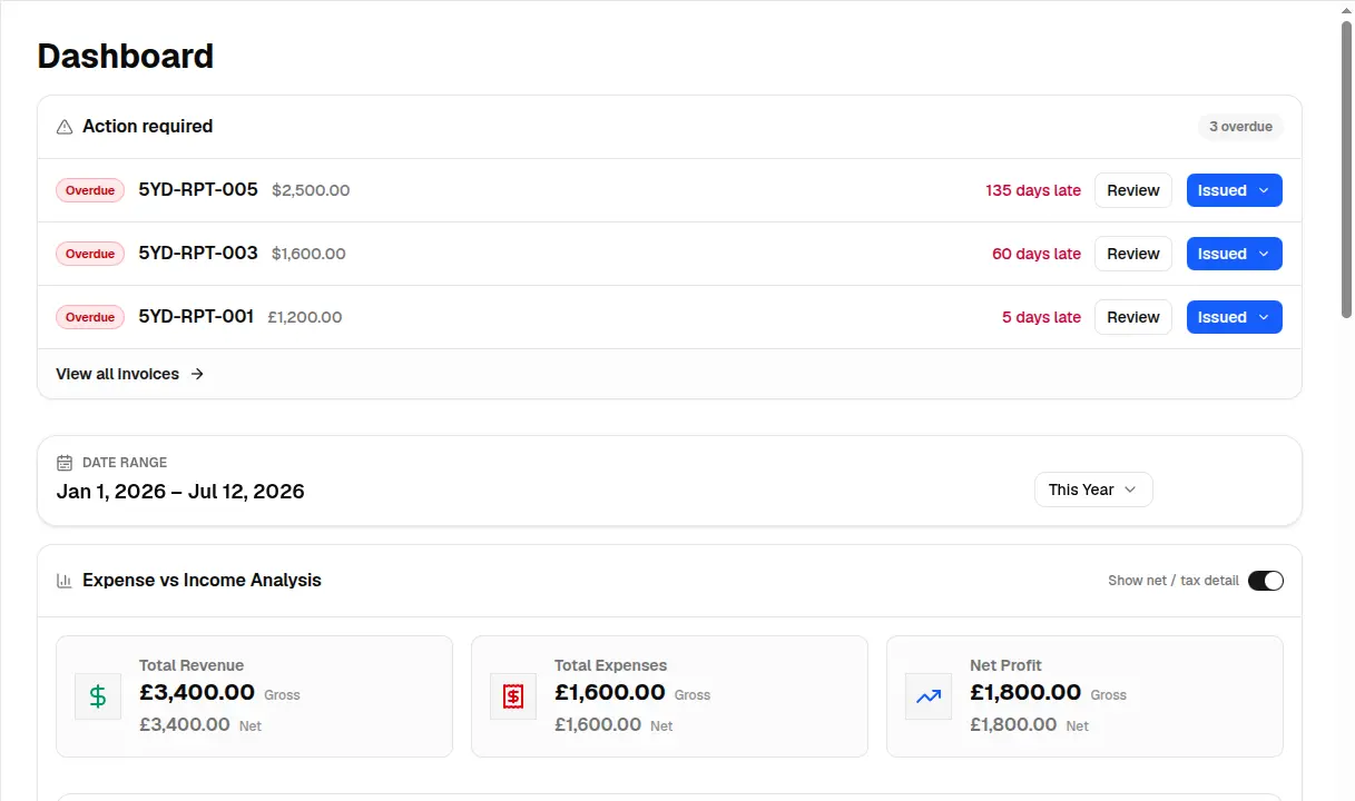 Invoice Master dashboard showing three overdue invoice actions and a selected-period income and expense summary